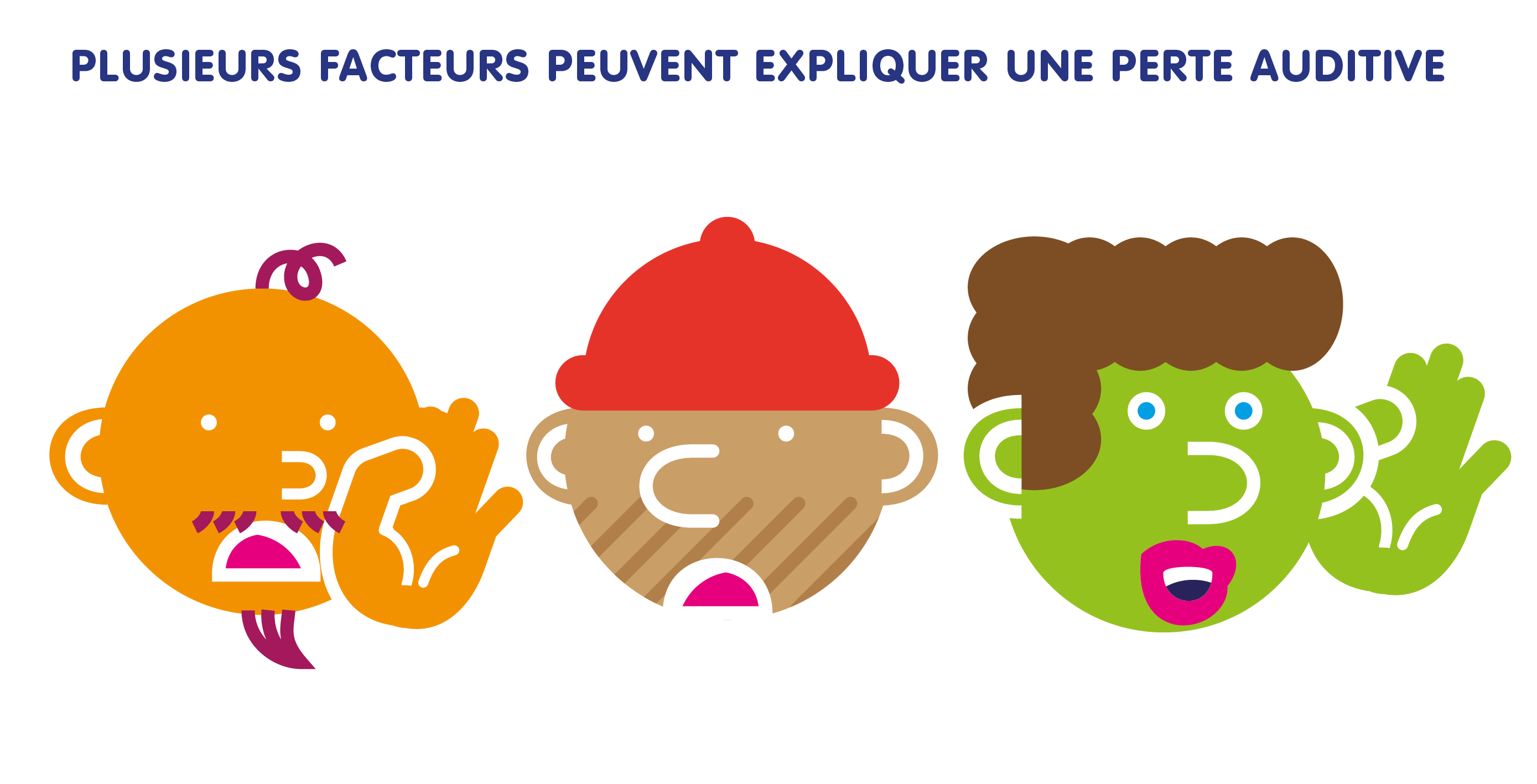 2016-cb-audition-img-980x500px-oreille-4-132121.png Plusieurs facteurs peuvent expliquer une perte auditive.
